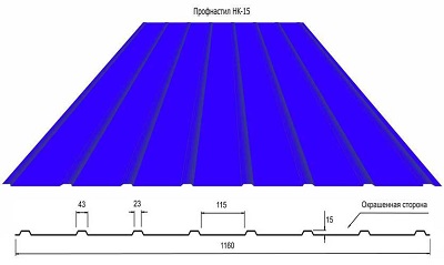 Профнастил НС15