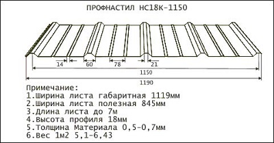 Профнастил С15В