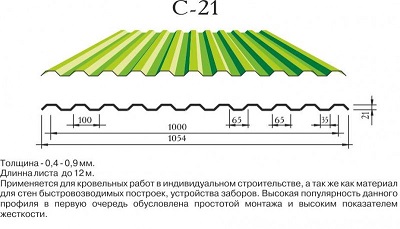 Профнастил С21