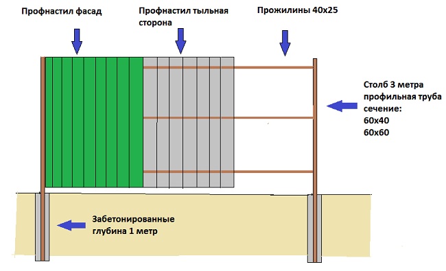 Профнастил для забора